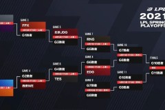 冠军皮肤选角内幕曝光