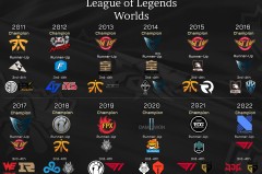 电竞战力榜：GEN领跑，LPL三强稳居前列